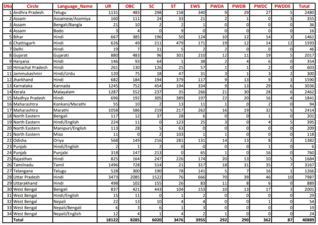India post gds recruitment 2023 1 India post gds vacancy detail