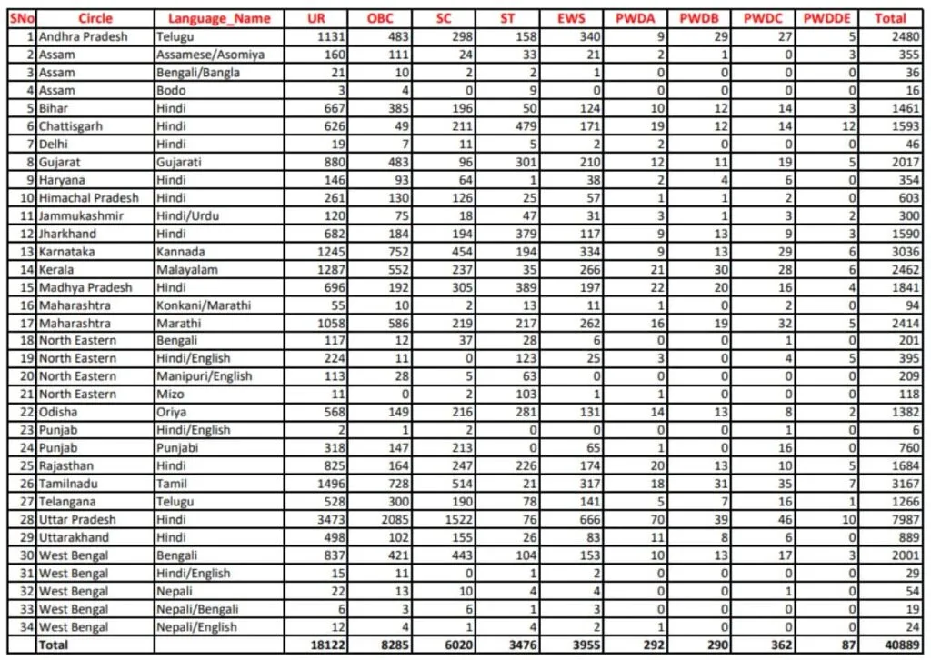 India post gds recruitment 2023 1 India post gds vacancy detail