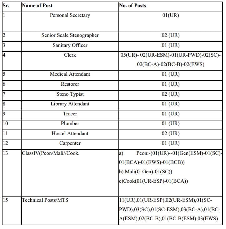 Svsu recruitment 2023-24 1 Svsu vacancies