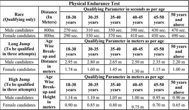 Chandigarh high court frash recruitment 2026 1 Chandigarh high court frash physical test